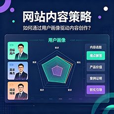 鸡西建站-网站内容策略:如何通过用户画像驱动内容创作?