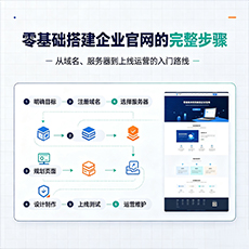 鸡西建站-零基础搭建企业官网的完整步骤