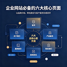 鸡西建站-企业网站必备的六大核心页面